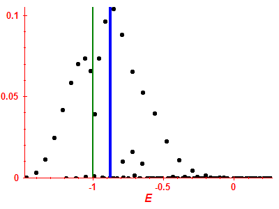 Strength function